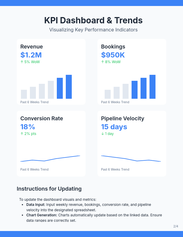 Weekly Sales KPI Report for Regional Teams