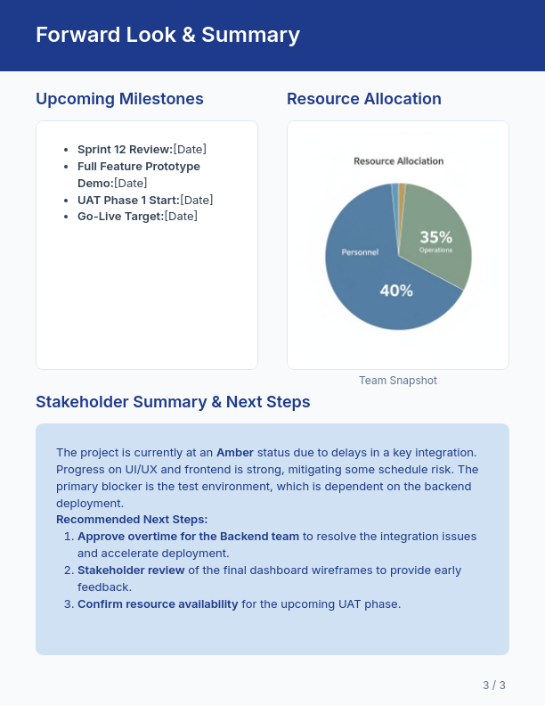 Weekly Project Health Report for Agile Teams