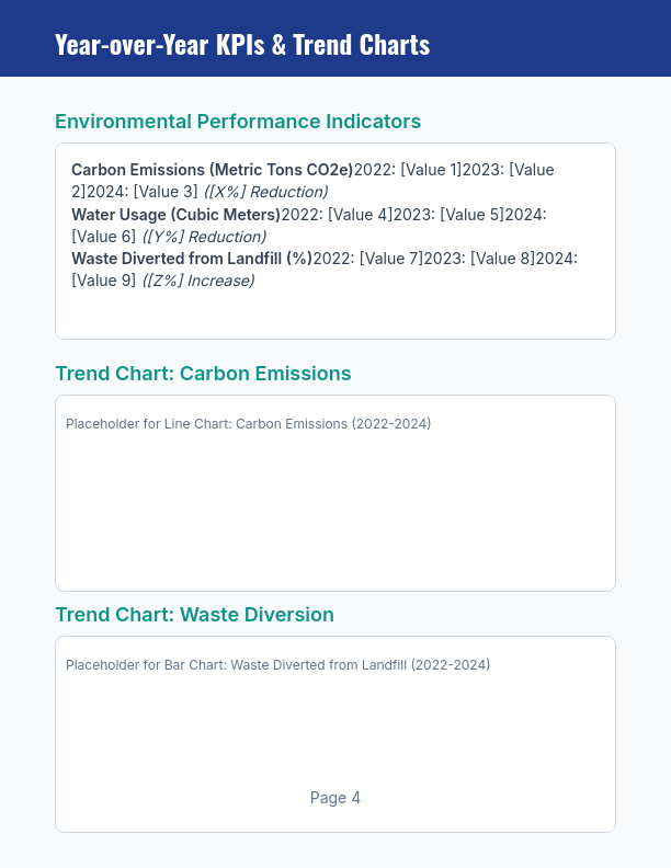 Annual Sustainability Whitepaper: Key Insights