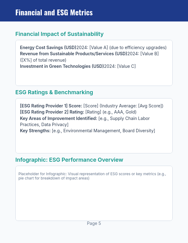 Annual Sustainability Whitepaper: Key Insights