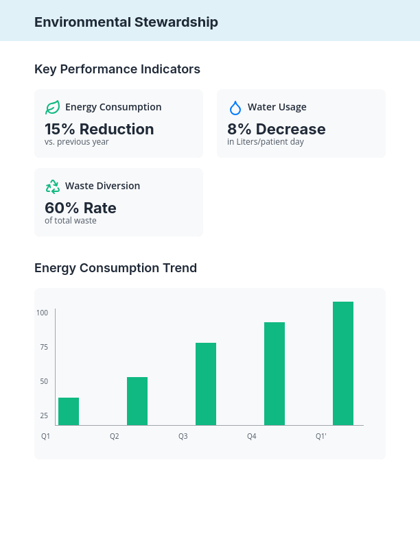 Annual ESG Whitepaper for Healthcare Providers