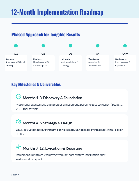 Enterprise B2B Sustainability Playbook