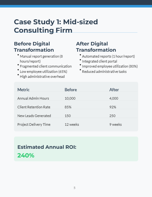 Digital Transformation ROI for Consultancies
