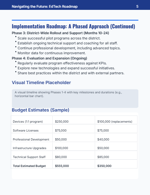 EdTech Adoption Roadmap for K-12 Leaders