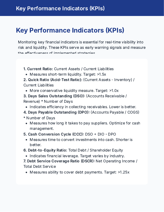Financial Risk & Liquidity Playbook for CFOs