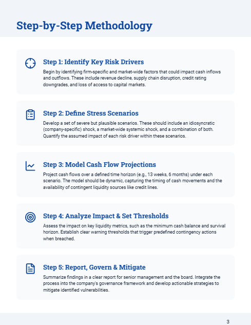 Corporate Liquidity Stress-Testing Guide
