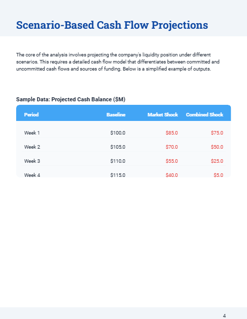 Corporate Liquidity Stress-Testing Guide