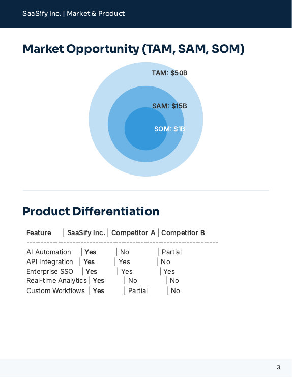 Investor Whitepaper: Series A SaaS Growth Case