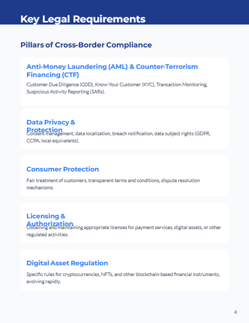 Cross-Border Compliance for FinTech Firms