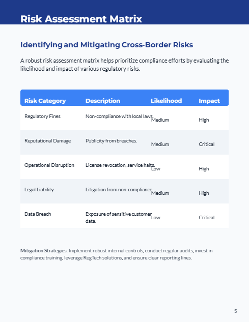 Cross-Border Compliance for FinTech Firms