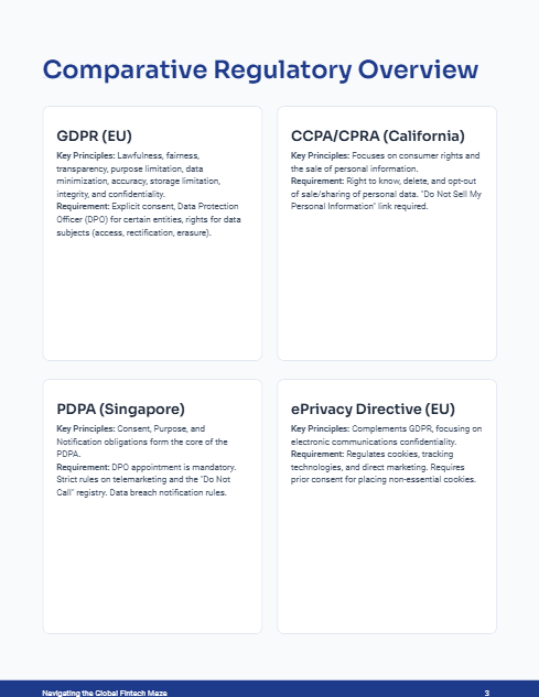Cross-Border Privacy Compliance for Fintech