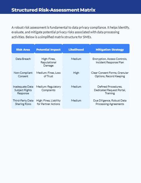 Legal Risk Framework: Data Privacy for SMEs