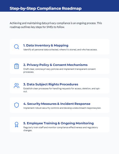 Legal Risk Framework: Data Privacy for SMEs