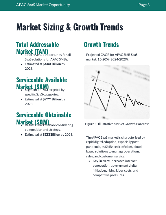 SaaS Market Growth Report — APAC SMBs