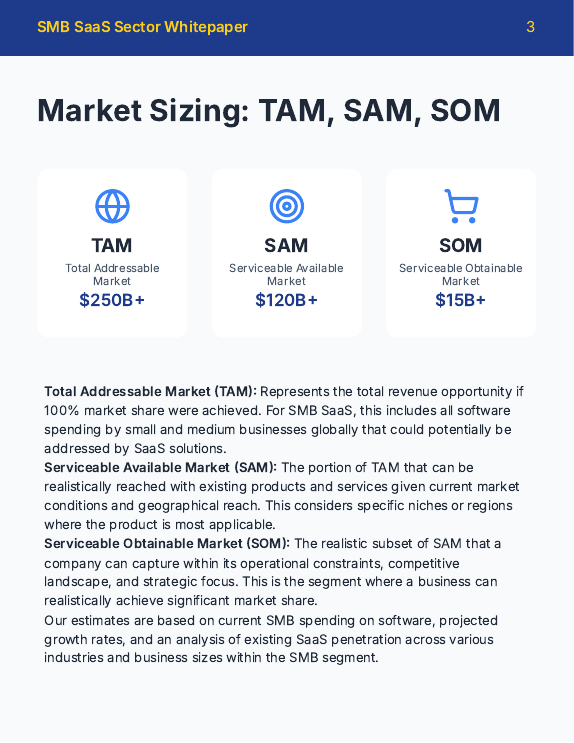 SMB SaaS Market Trends & Forecast