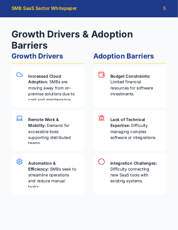 SMB SaaS Market Trends & Forecast