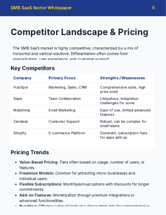 SMB SaaS Market Trends & Forecast