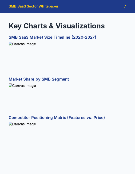 SMB SaaS Market Trends & Forecast