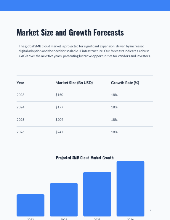 SMB Cloud Adoption Market Insights