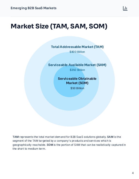 Emerging B2B SaaS Market Research Brief