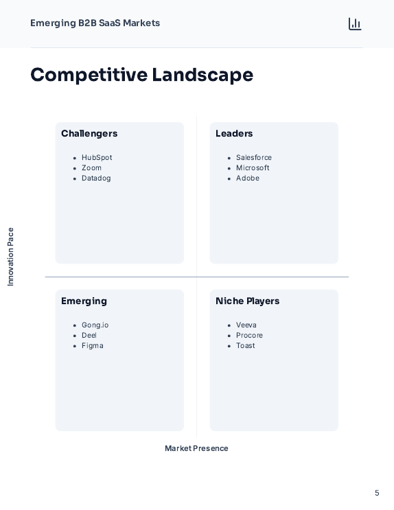 Emerging B2B SaaS Market Research Brief