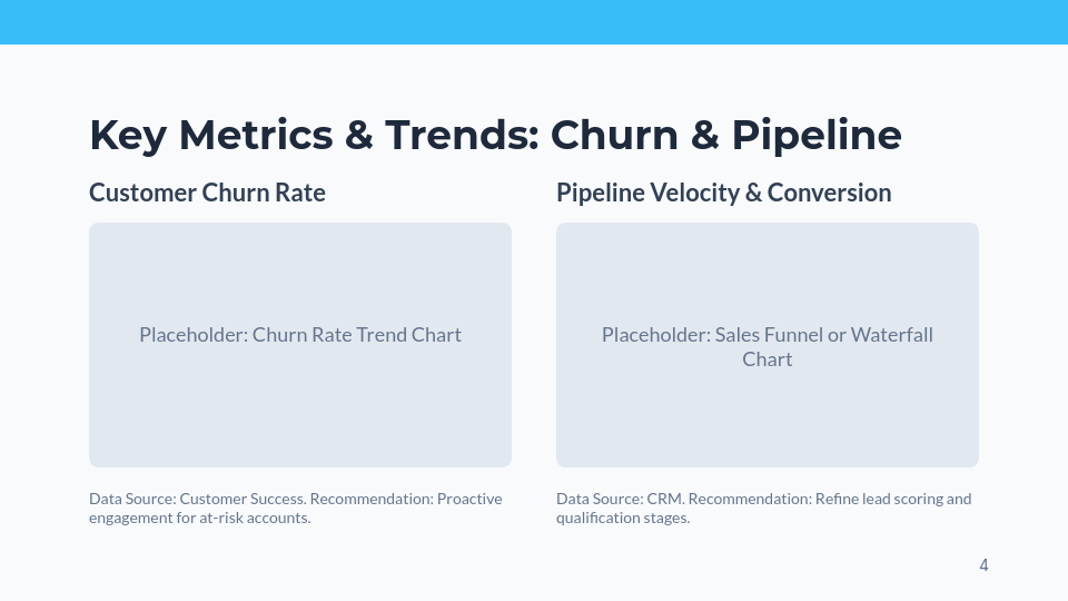Sales-Focused QBR: Performance & Growth