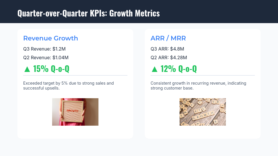 QBR: Growth & Retention Executive Brief