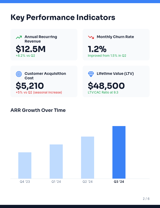 Quarterly Market Insights for SaaS Leaders