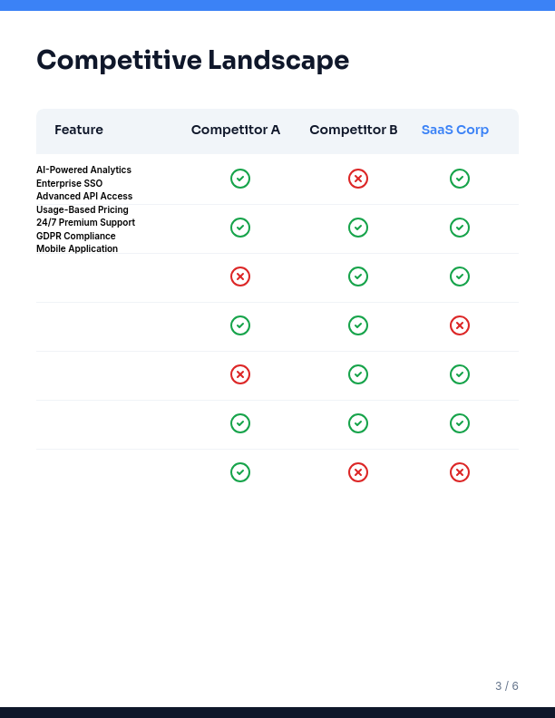 Quarterly Market Insights for SaaS Leaders