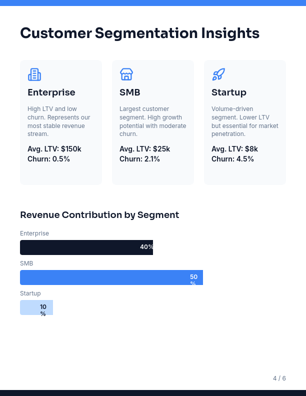 Quarterly Market Insights for SaaS Leaders