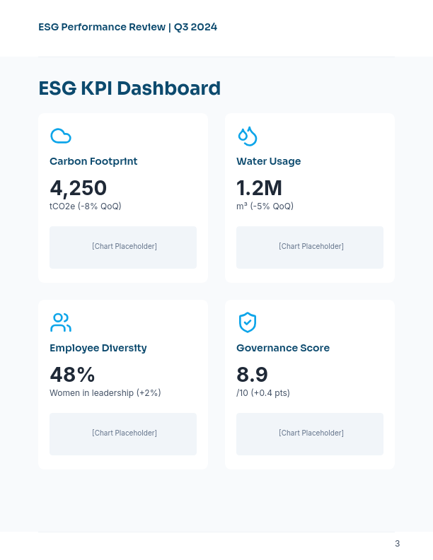 Quarterly ESG Performance & Strategy Brief