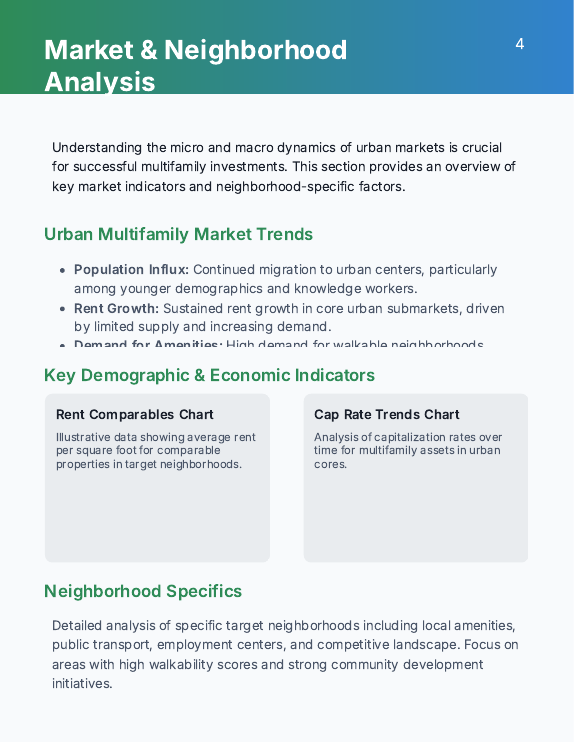 Sustainable Urban Multifamily Investment Analysis