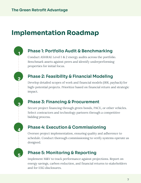 Green Retrofit ROI for Commercial Real Estate