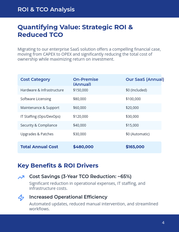 SaaS Enterprise Sales Playbook for CTOs