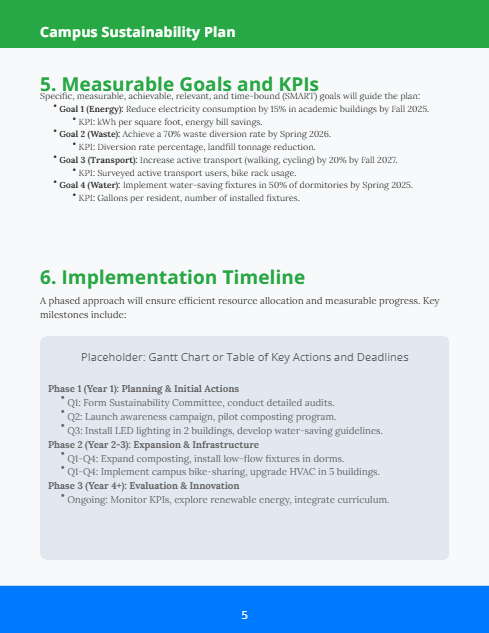 Student Whitepaper: Campus Sustainability Plan