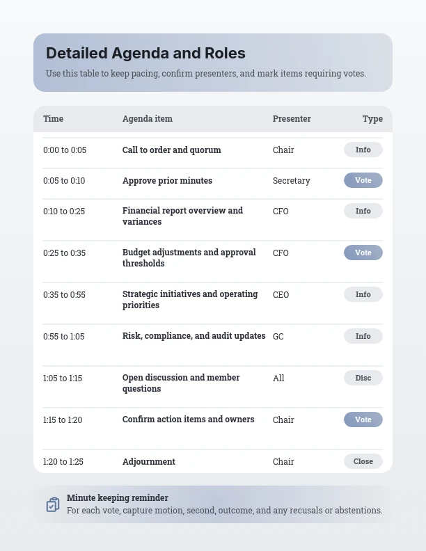 Strategic Quarterly Board Review Agenda