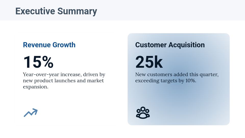Executive QBR Performance Review