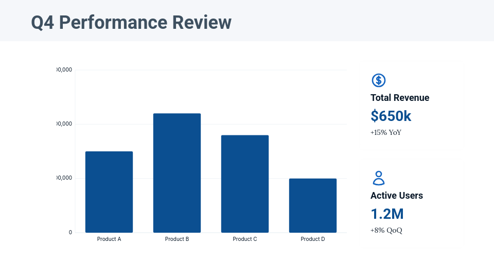 Executive QBR Performance Review