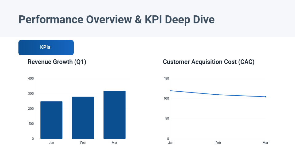 Strategic Quarterly Business Review Agenda