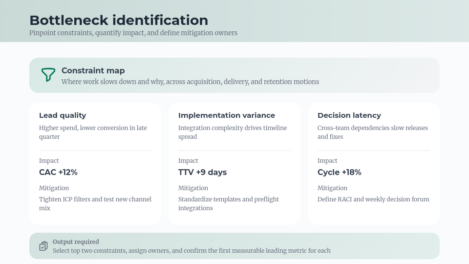Strategic QBR Performance & Growth Agenda