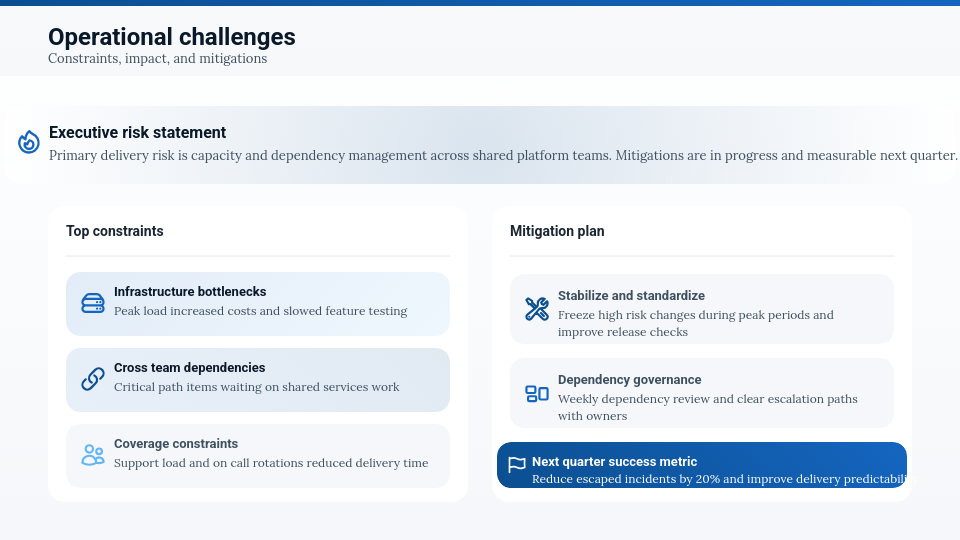 Strategic QBR Executive Meeting Agenda