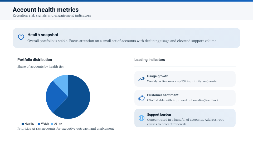 Strategic QBR Executive Meeting Agenda