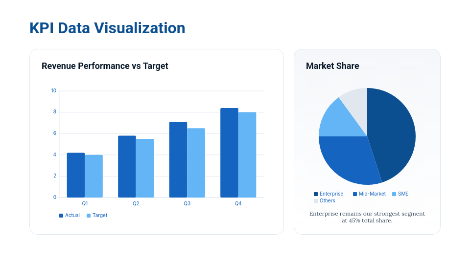 Quarterly Business Review Strategic Roadmap