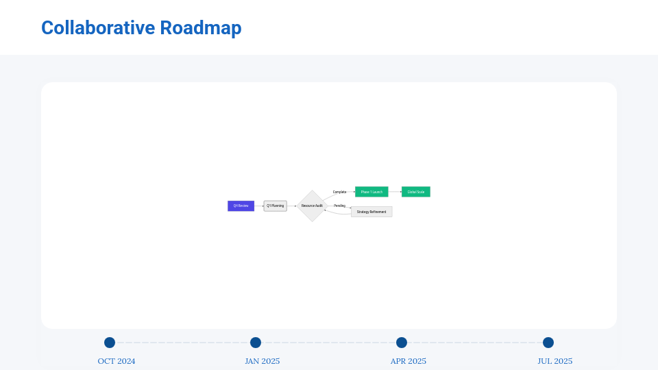 Quarterly Business Review Strategic Roadmap