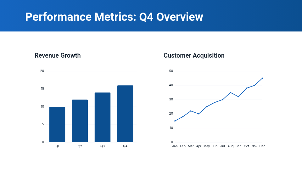 Strategic Quarterly Business Review Agenda