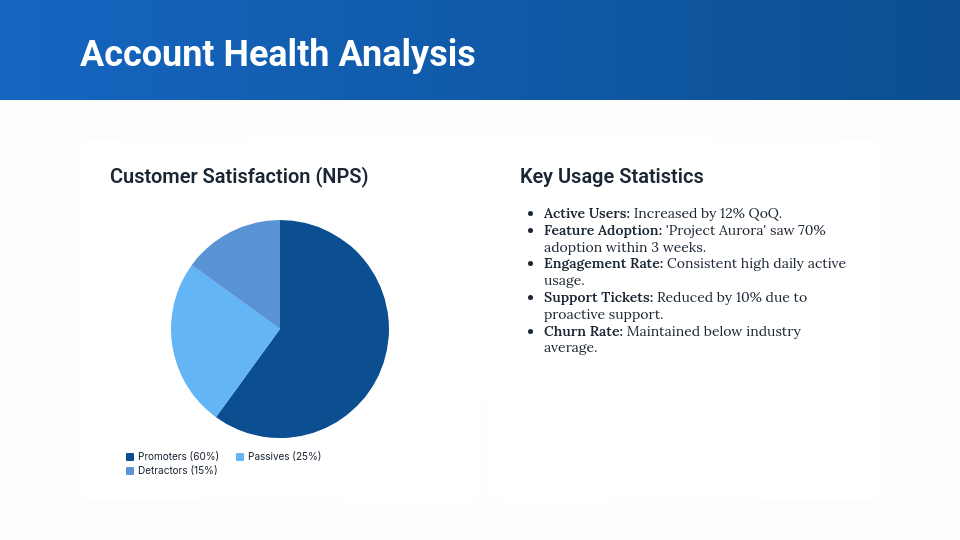 Strategic Quarterly Business Review Agenda