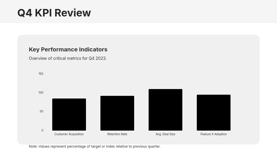 Strategic QBR Meeting Framework