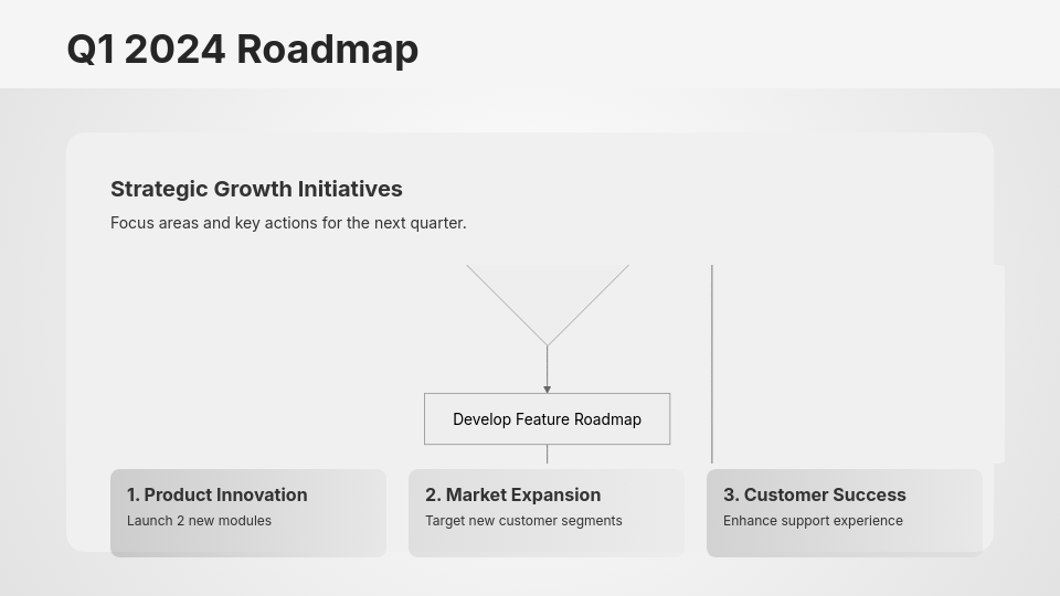 Strategic QBR Meeting Framework