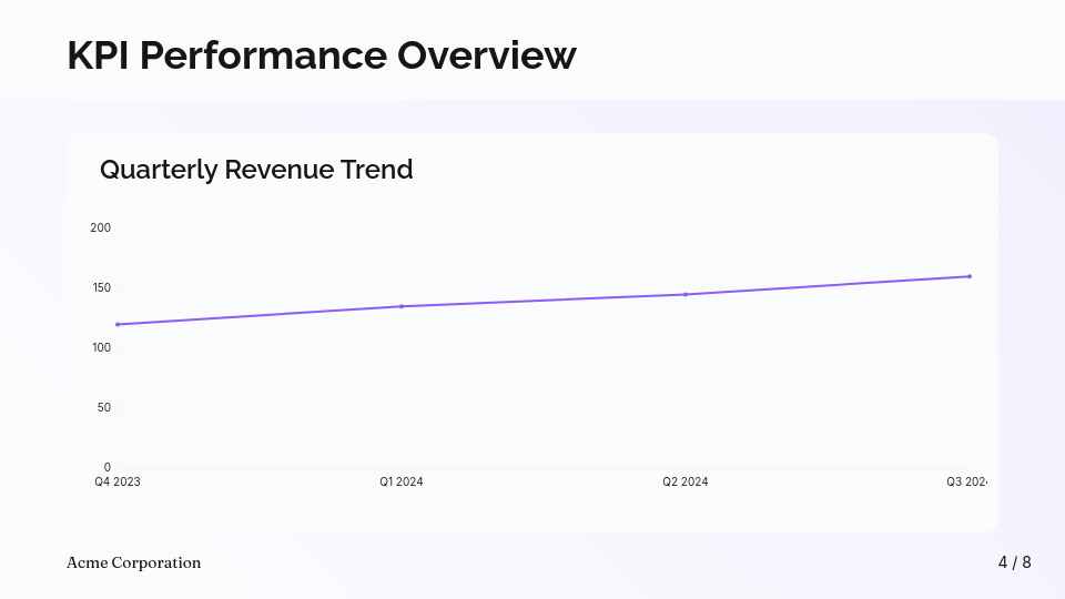 Strategic QBR Performance & Growth Roadmap