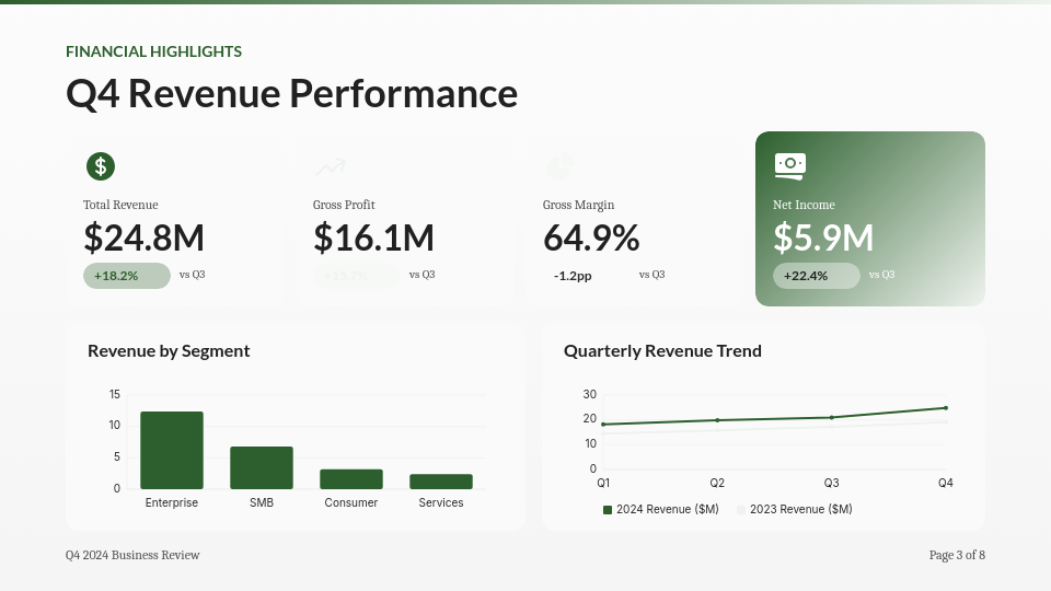 Quarterly Business Performance Review Agenda